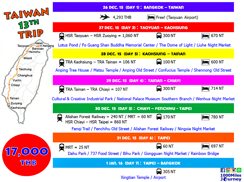 7 days trip in Taiwan