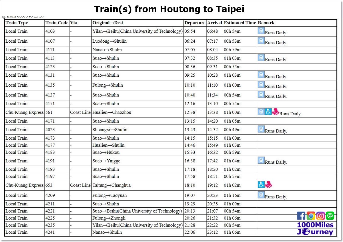 Train from Houtong to Taipei Timetable