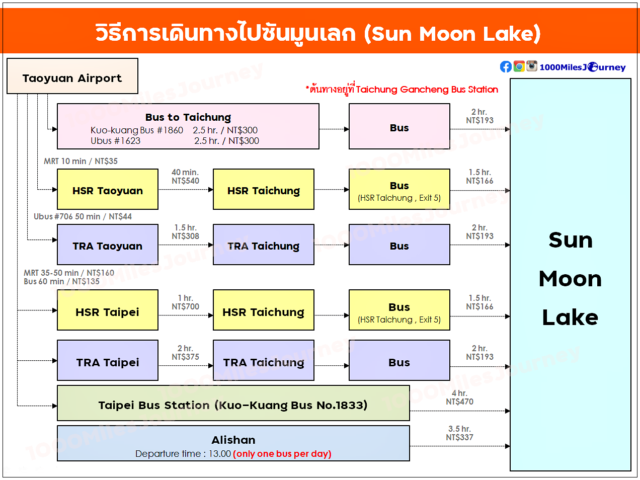 how to get to Sun Moon Lake