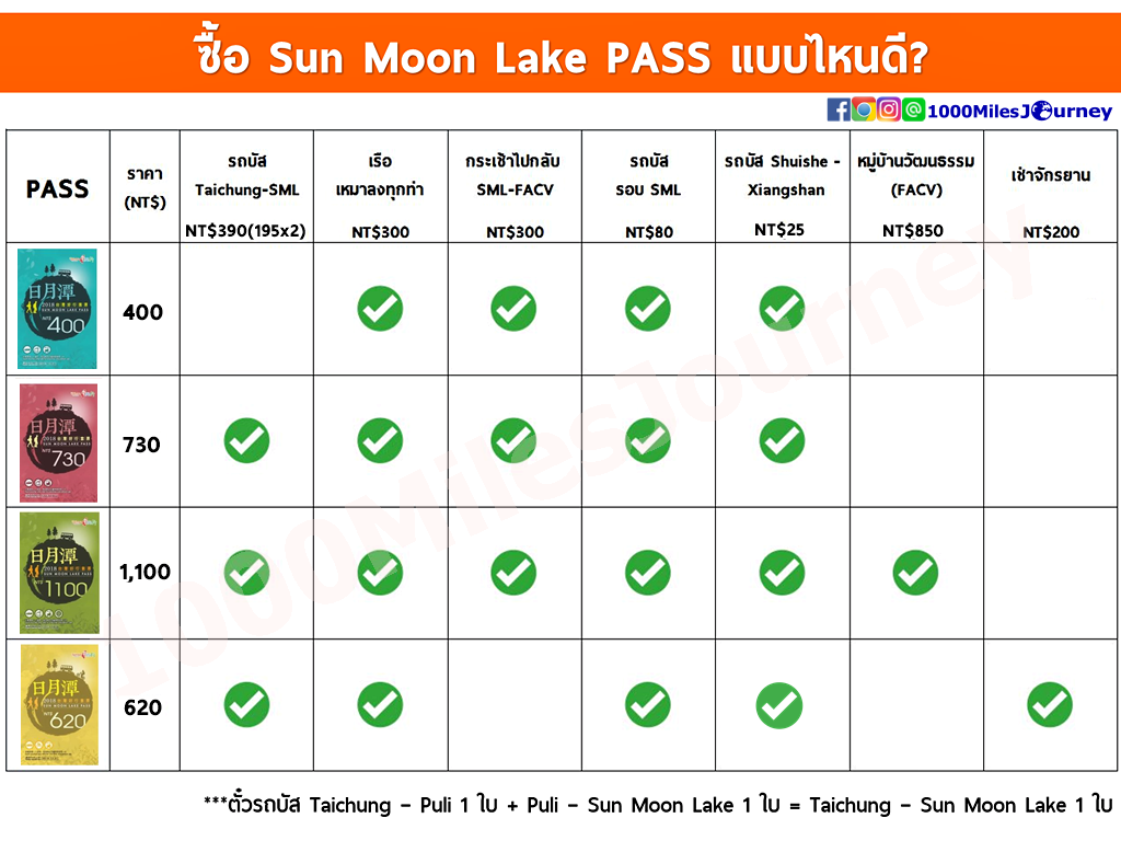 sun moon lake pass