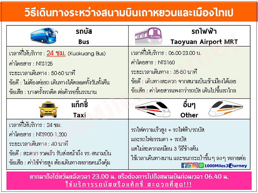 Transportation between Taoyuan Airport and Taipei