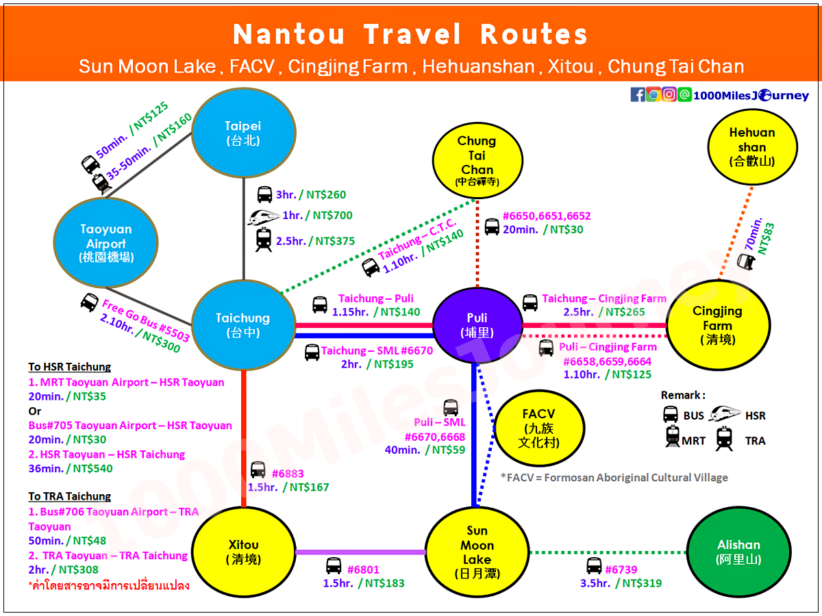 Nantou travel routes map