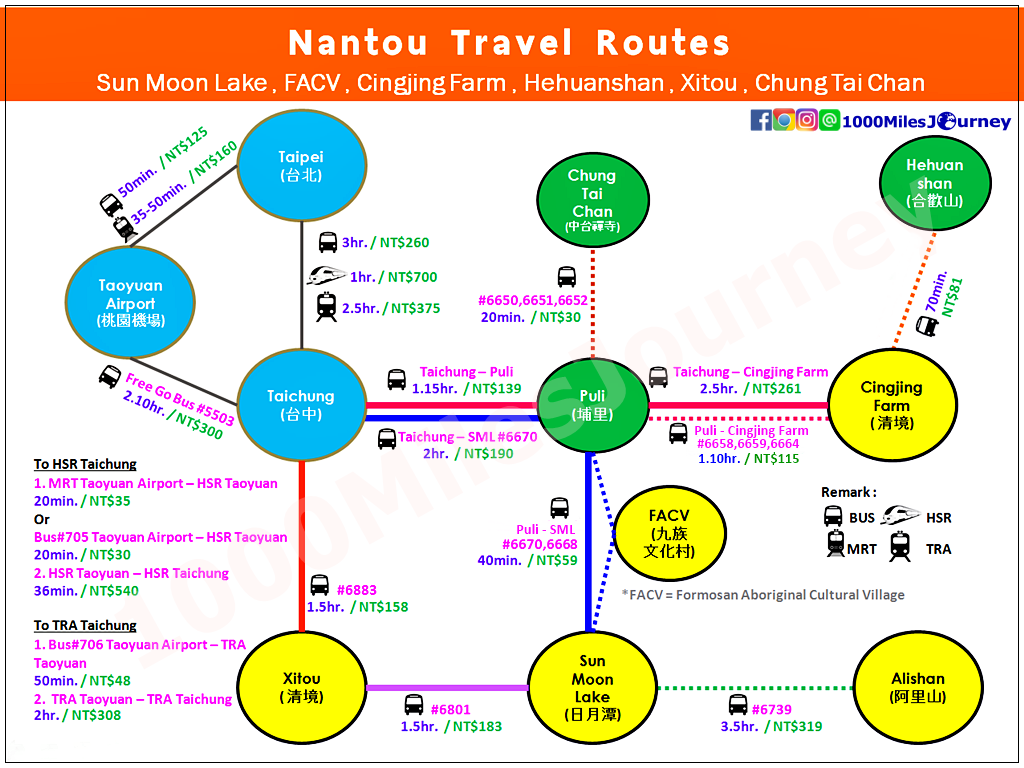 Nantou Route Map