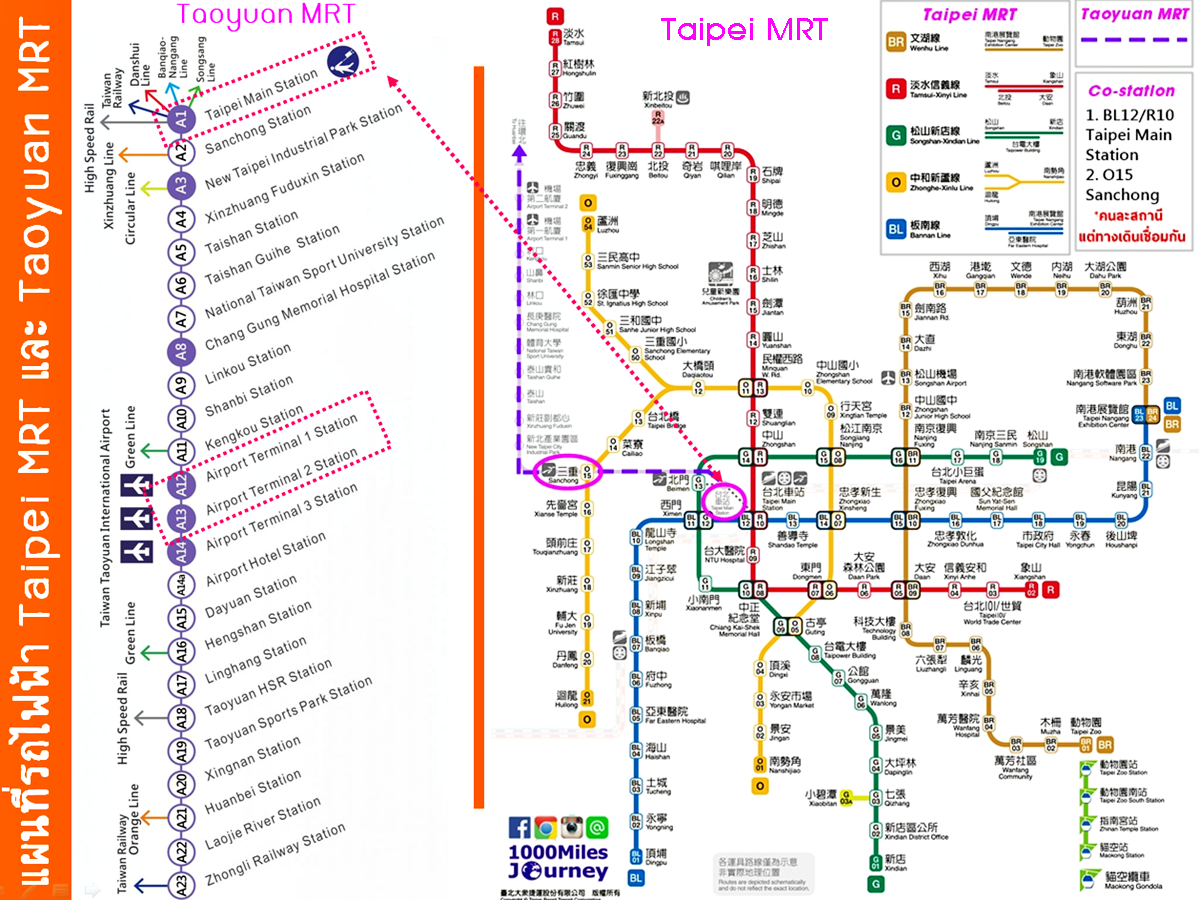 Taoyuan MRT and Taipei MRT