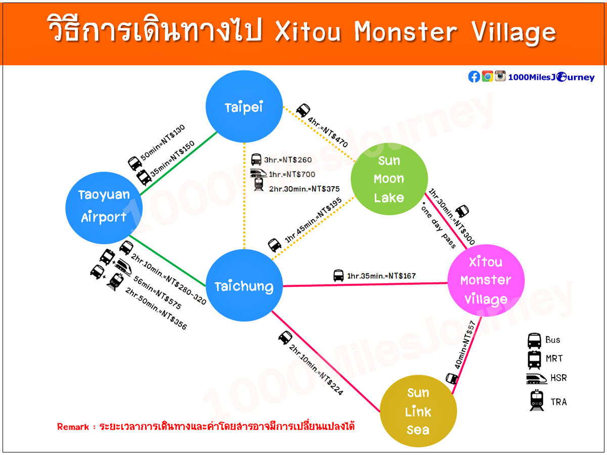 How to get to Xitou Monster Village?