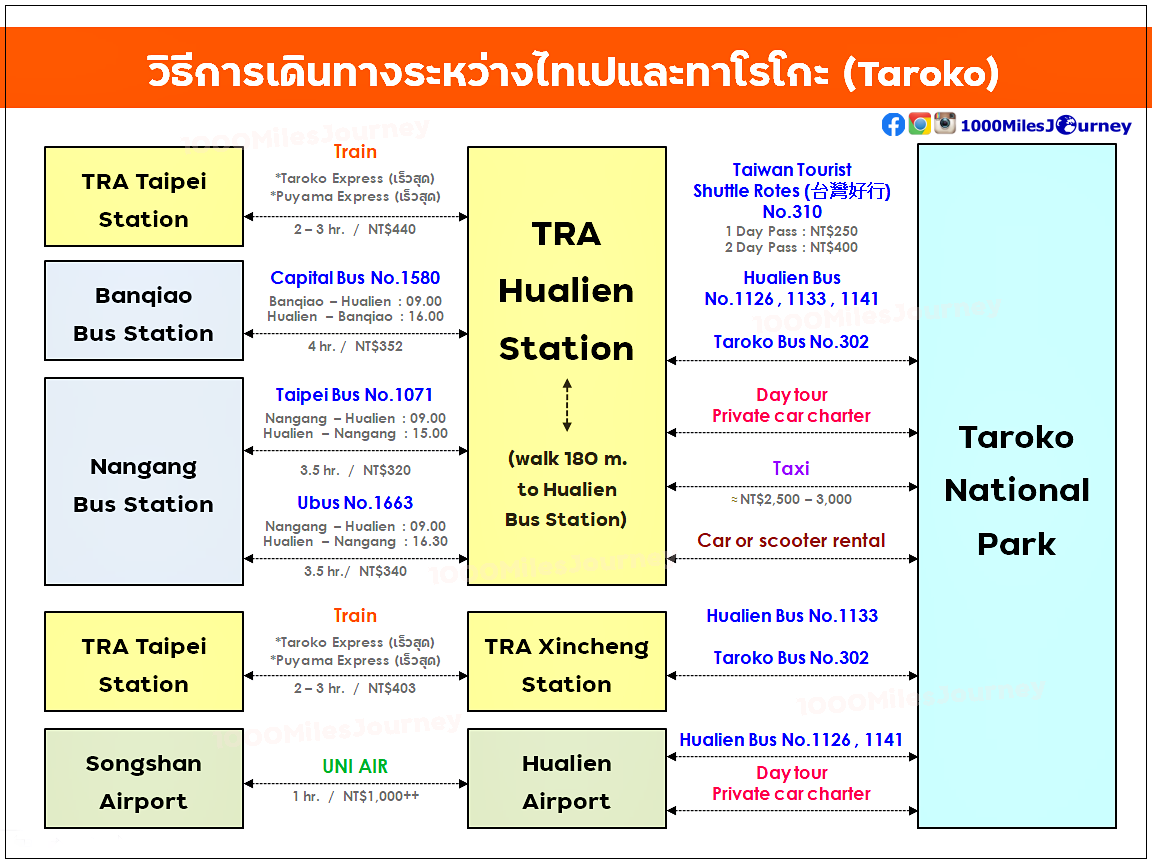 How to get to Taroko Taiwan?